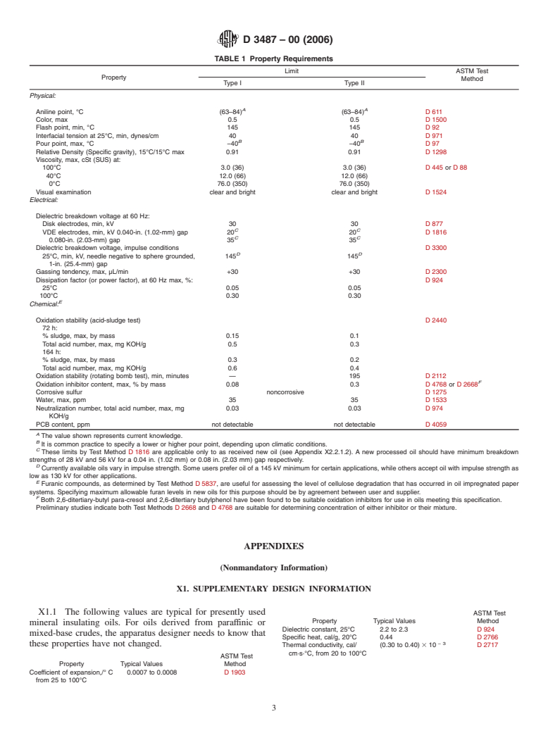 ASTM D3487-00(2006) - Standard Specification for Mineral Insulating Oil Used in Electrical Apparatus