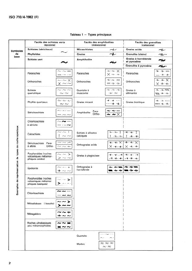 ISO 710-4:1982 ISO 710-4:1982 - Symboles graphiques a utiliser sur les cartes, les plans et les coupes géologiques détaillés - Page 4 preview
