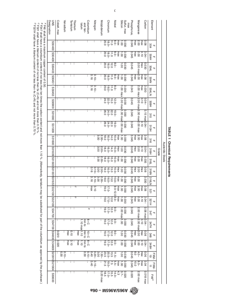 ASTM A965/A965M-06a - Standard Specification for Steel Forgings, Austenitic, for Pressure and High Temperature Parts