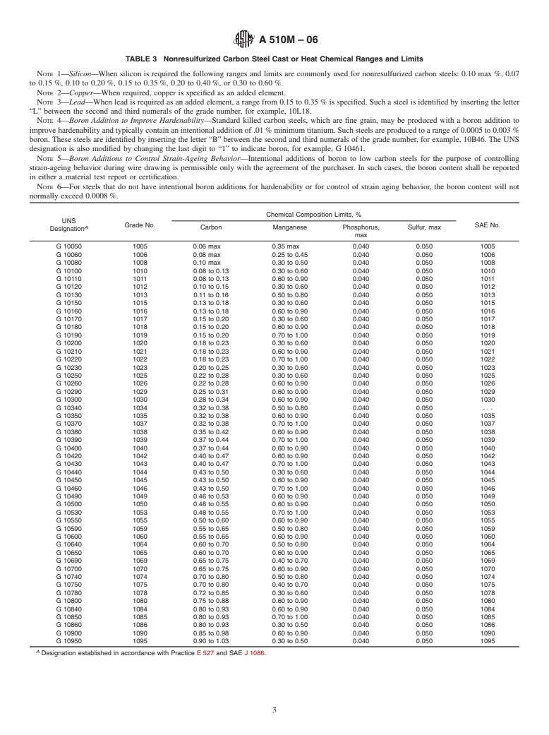 ASTM A510M-06 - Standard Specification for General Requirements for Wire Rods and Coarse Round Wire, Carbon Steel [Metric]