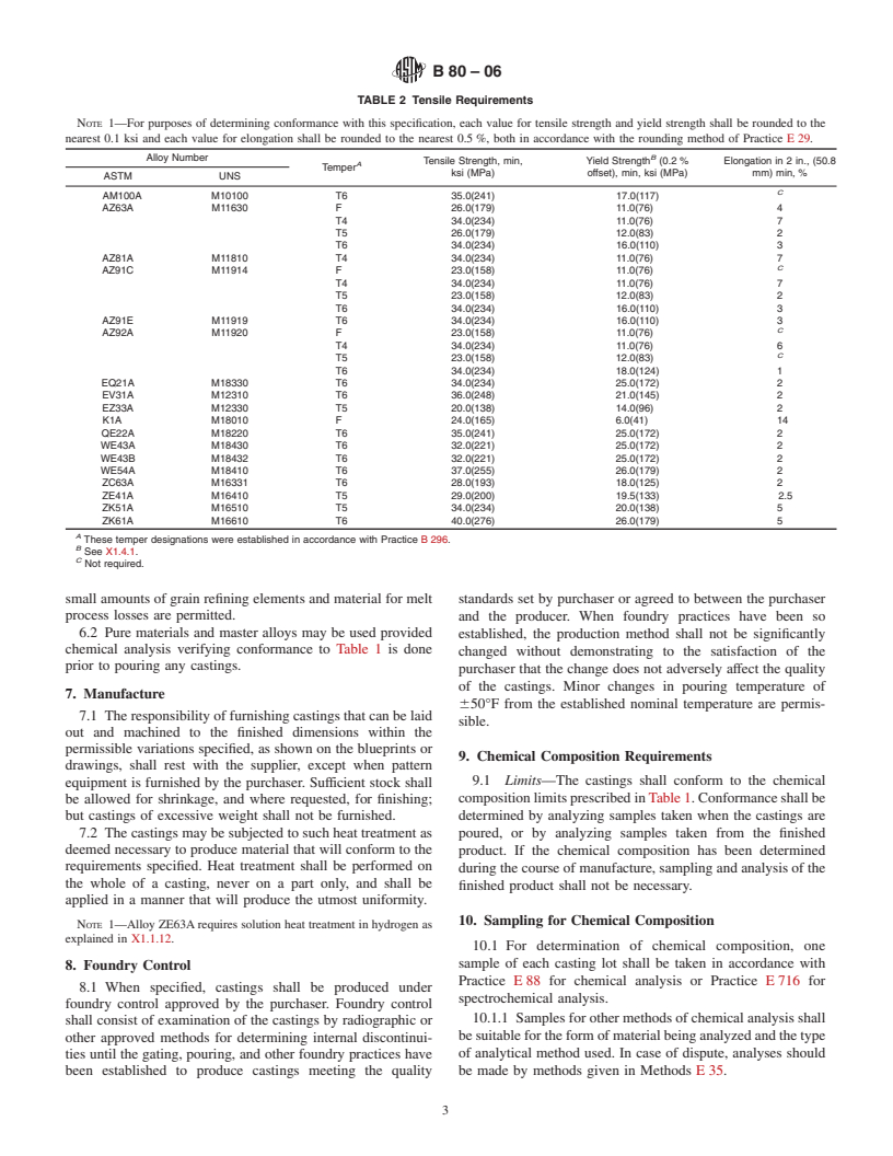 ASTM B80-06 - Standard Specification for Magnesium-Alloy Sand Castings