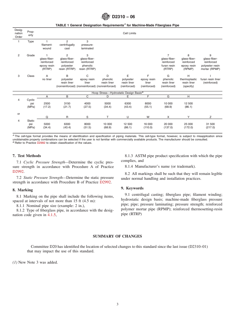 ASTM D2310-06 - Standard Classification for Machine-Made "Fiberglass" (Glass-Fiber-Reinforced Thermosetting-Resin) Pipe