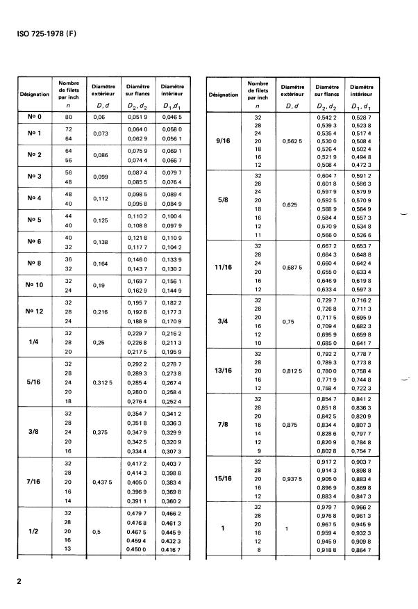 ISO 725:1978 ISO 725:1978 - Filetages ISO en inches -- Dimensions de base - Page 4 preview
