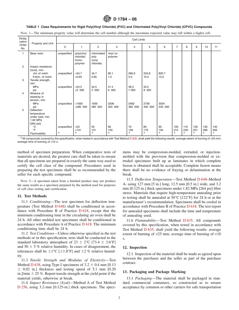 ASTM D1784-06 - Standard Specification for Rigid Poly(Vinyl Chloride) (PVC) Compounds and Chlorinated Poly(Vinyl Chloride) (CPVC) Compounds