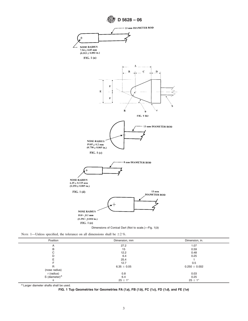 ASTM D5628-06 - Standard Test Method for Impact Resistance of Flat, Rigid Plastic Specimens by Means of a Falling Dart (Tup or Falling Mass)