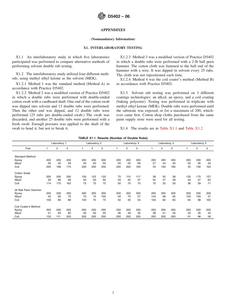 ASTM D5402-06 - Standard Practice for Assessing the Solvent Resistance of Organic Coatings Using Solvent Rubs