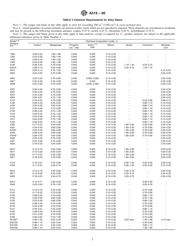 ASTM A519-06 - Standard Specification for Seamless Carbon and Alloy Steel Mechanical Tubing