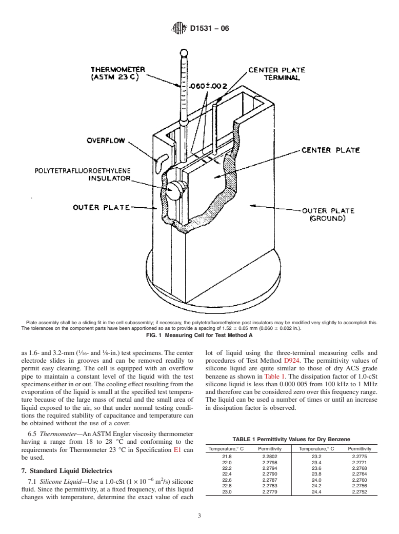 ASTM D1531-06 - Standard Test Methods for Relative Permittivity (Dielectric Constant) and Dissipation Factor by Fluid Displacement Procedures (Withdrawn 2012)