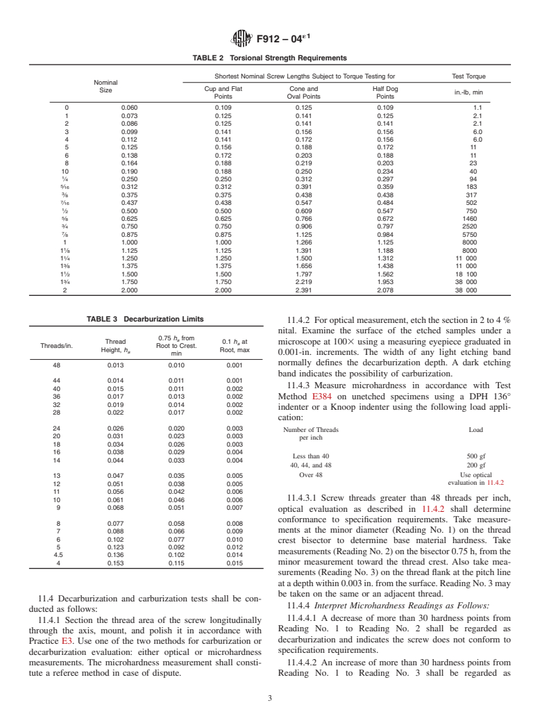 ASTM F912-04e1 - Standard Specification for Alloy Steel Socket Set Screws