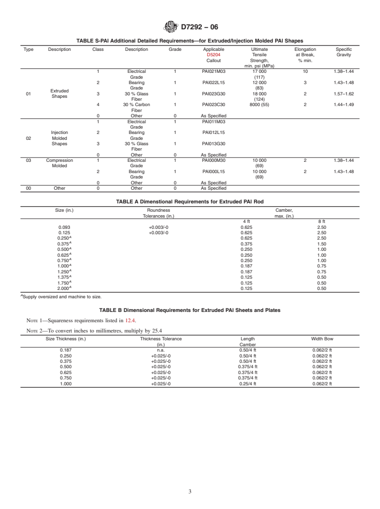 ASTM D7292-06 - Standard Specification for Extruded, Compression-Molded, and Injection-Molded Basic Shapes of Polyamide-Imide (PAI)