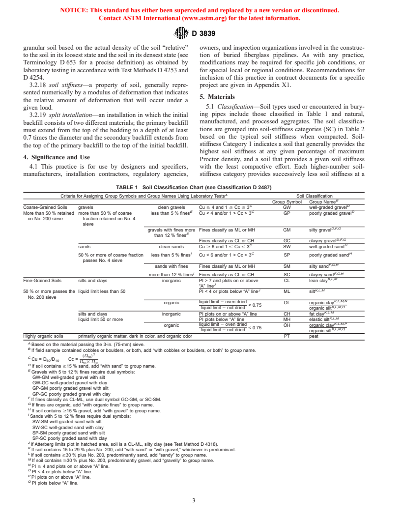 ASTM D3839-94a - Standard Practice for Underground Installation of "Fiberglass" (Glass-Fiber- Reinforced Thermosetting-Resin) Pipe