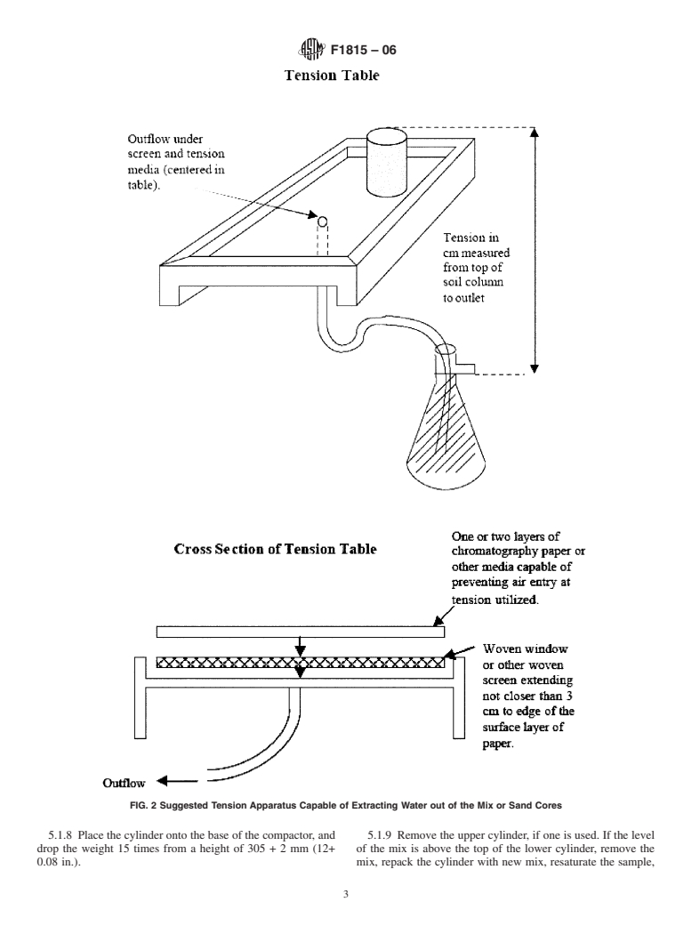 ASTM F1815-06 - Standard Test Methods for Saturated Hydraulic Conductivity, Water Retention, Porosity, and Bulk Density of Putting Green and Sports Turf Root Zones