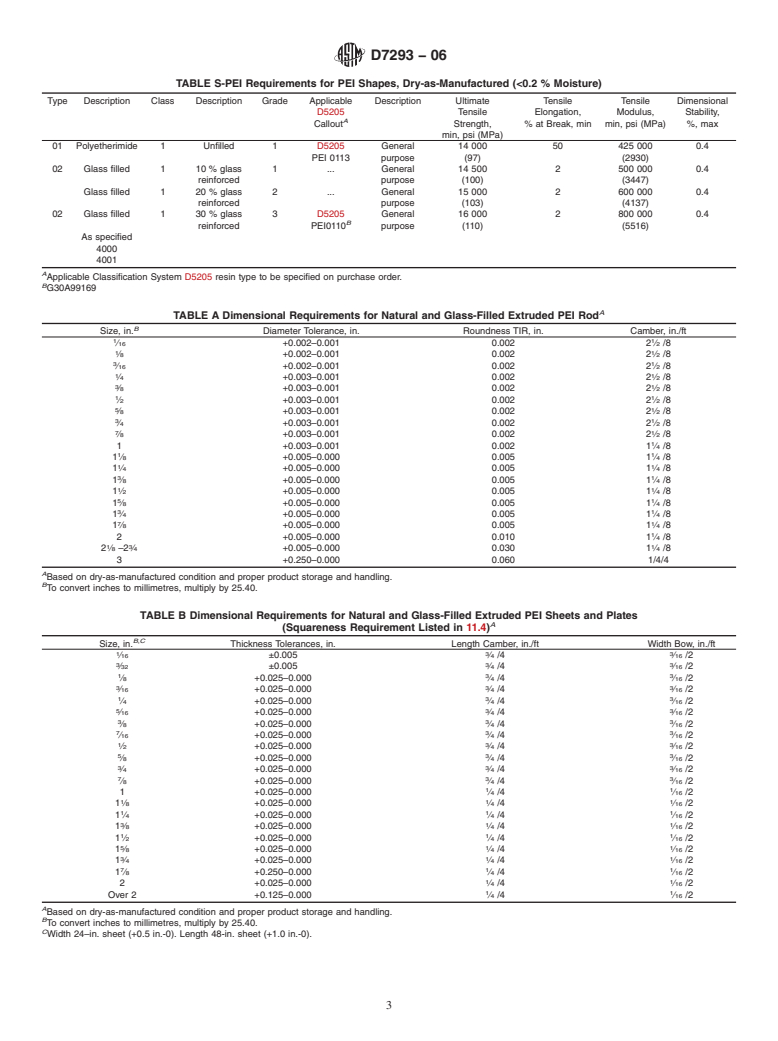 ASTM D7293-06 - Standard Test Method for Extruded and Compression-Molded Shapes Made from Polyetherimide (PEI)