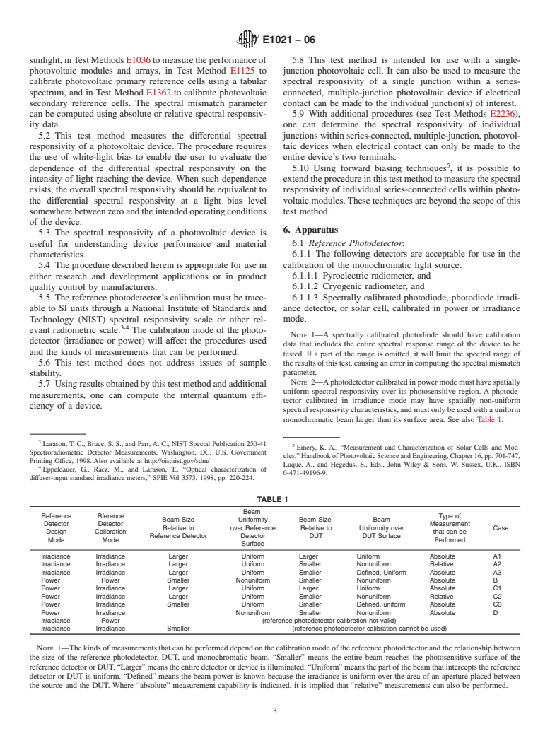 ASTM E1021-06 - Standard Test Method for Spectral Responsivity Measurements of Photovoltaic Devices