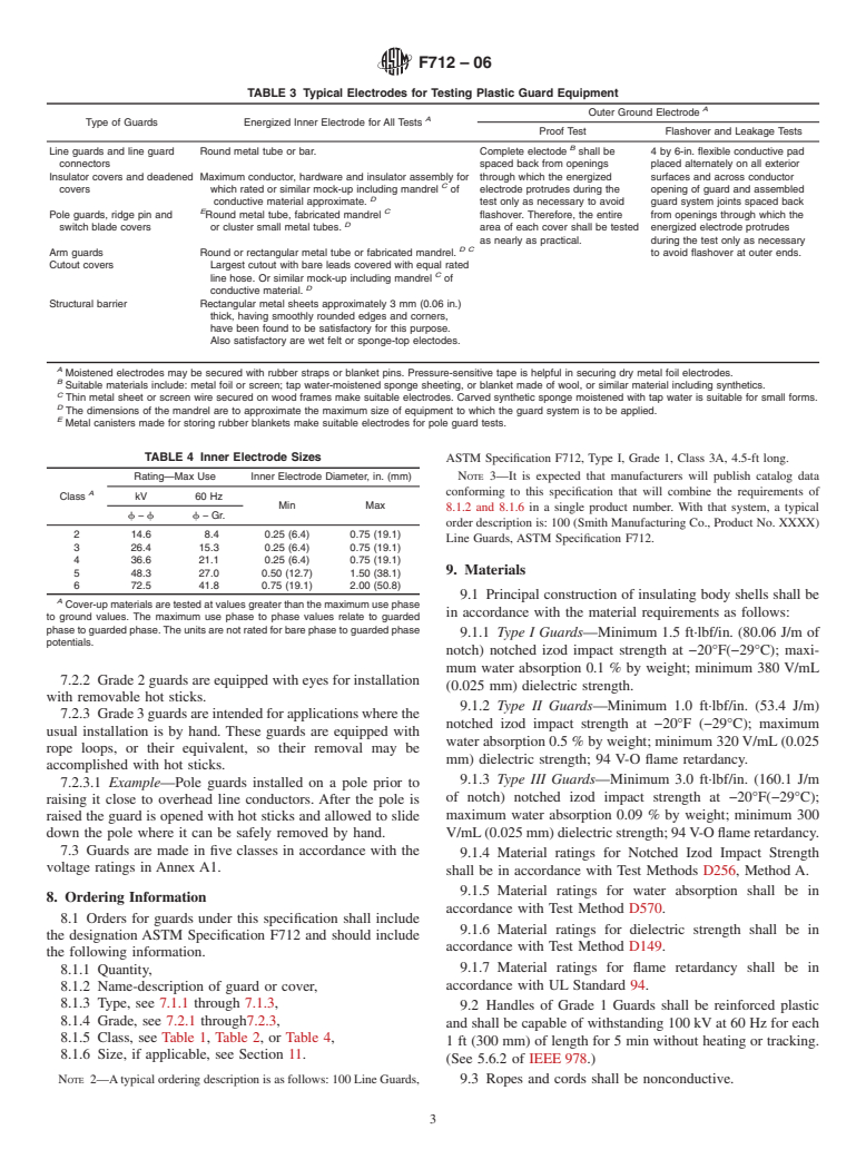 ASTM F712-06 - Standard Test Methods and Specifications for Electrically Insulating Plastic Guard Equipment for Protection of Workers