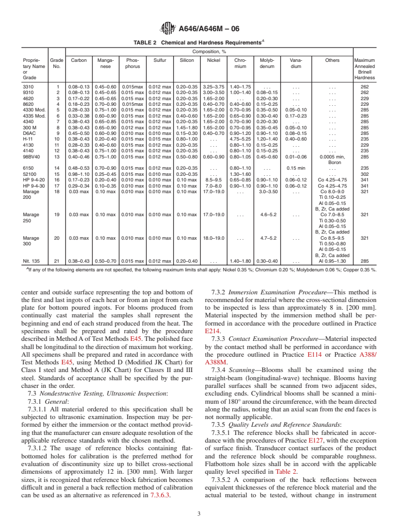 ASTM A646/A646M-06 - Standard Specification for Premium Quality Alloy Steel Blooms and Billets for Aircraft and Aerospace Forgings