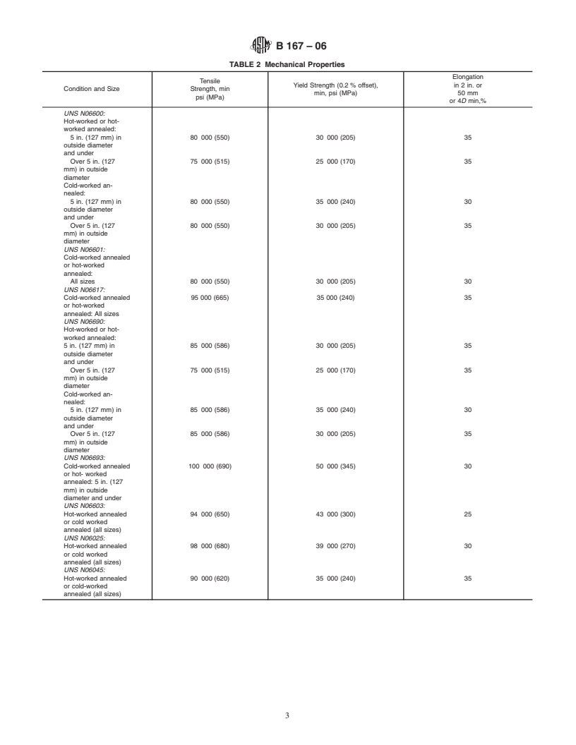 ASTM B167-06 - Standard Specification for Nickel-Chromium-Iron Alloys (UNS N06600, N06601, N06603, N06690, N06693, N06025, and N06045)* and Nickel-Chromium-Cobalt-Molybdenum Alloy (UNS N06617) Seamless Pipe and Tube