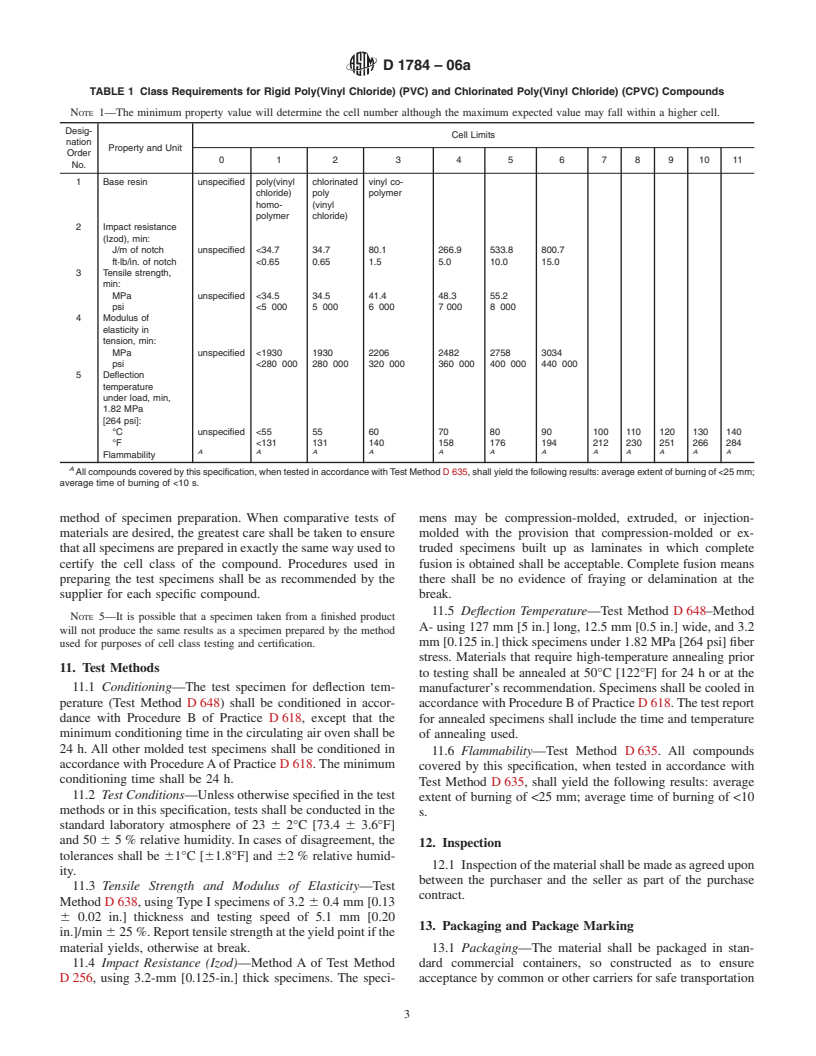 ASTM D1784-06a - Standard Specification for Rigid Poly(Vinyl Chloride) (PVC) Compounds and Chlorinated Poly(Vinyl Chloride) (CPVC) Compounds