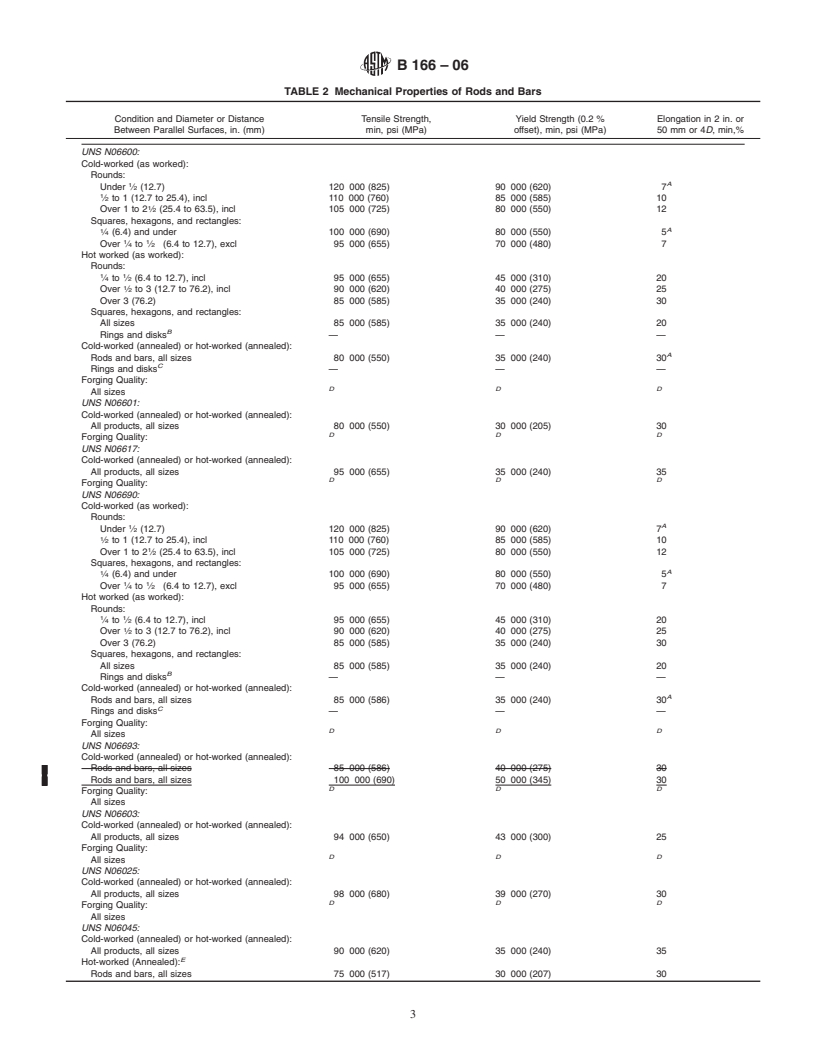 REDLINE ASTM B166-06 - Standard Specification for Nickel-Chromium-Iron Alloys (UNS N06600, N06601, N06603, N06690, N06693, N06025, and N06045)* and Nickel-Chromium-Cobalt-Molybdenum Alloy (UNS N06617) Rod, Bar, and Wire