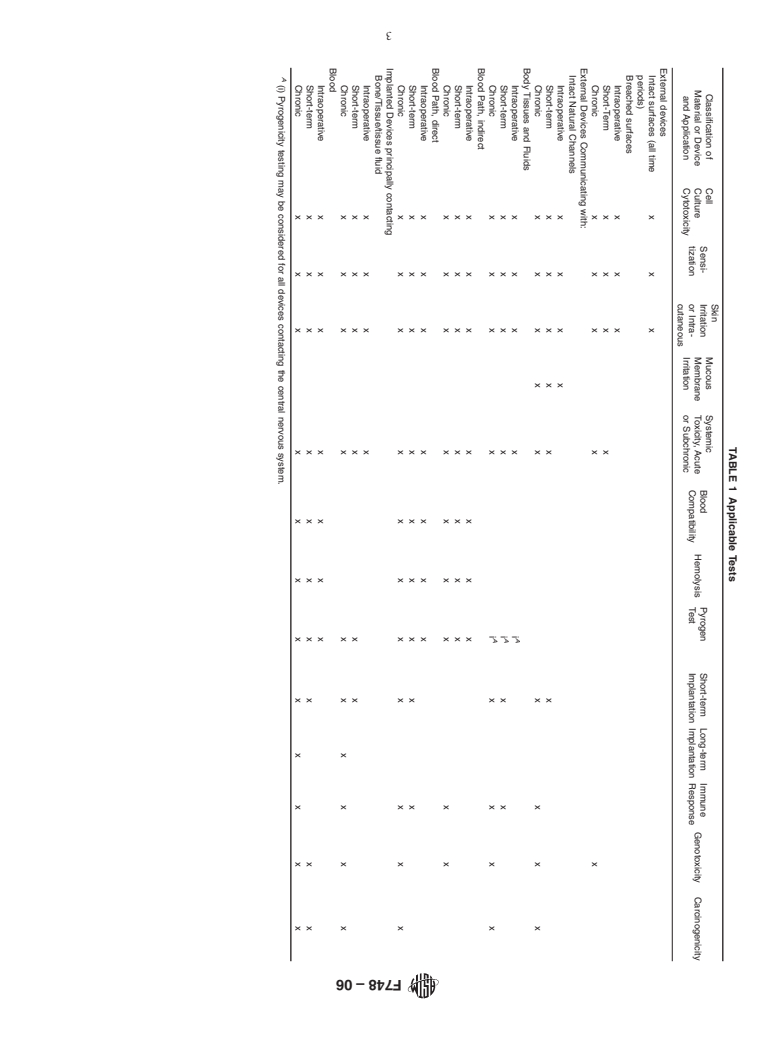 ASTM F748-06 - Standard Practice for Selecting Generic Biological Test Methods for Materials and Devices