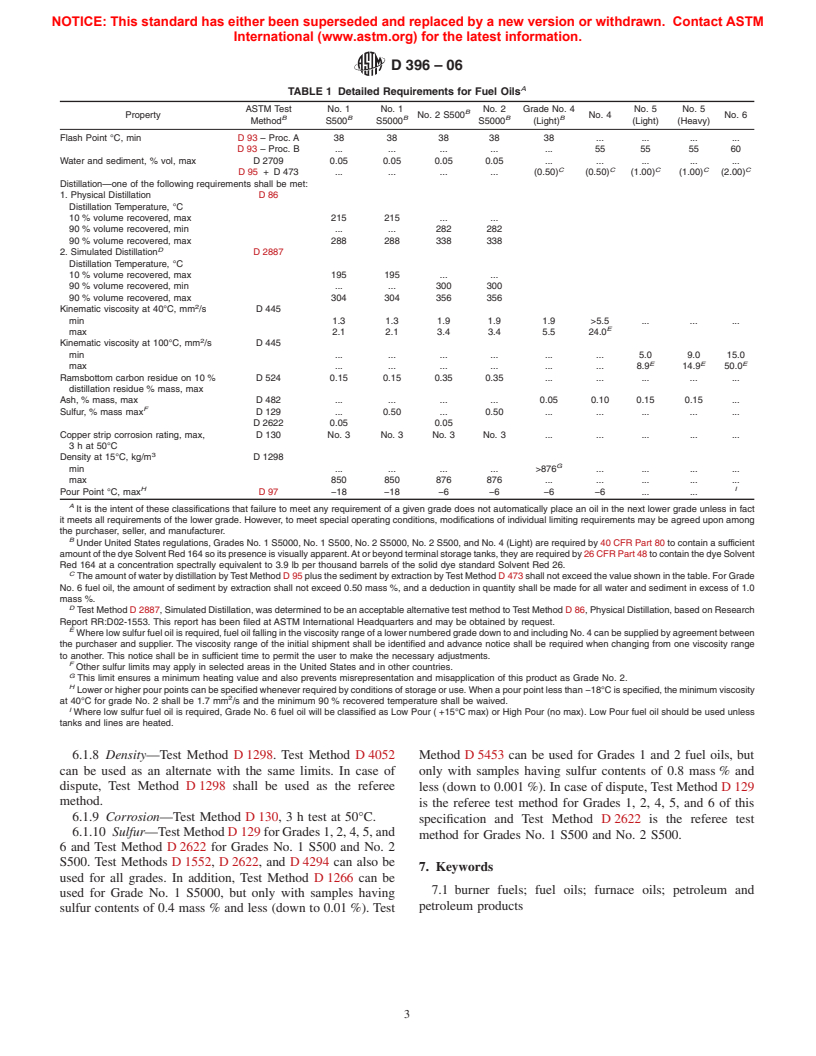 ASTM D396-06 - Standard Specification for Fuel Oils