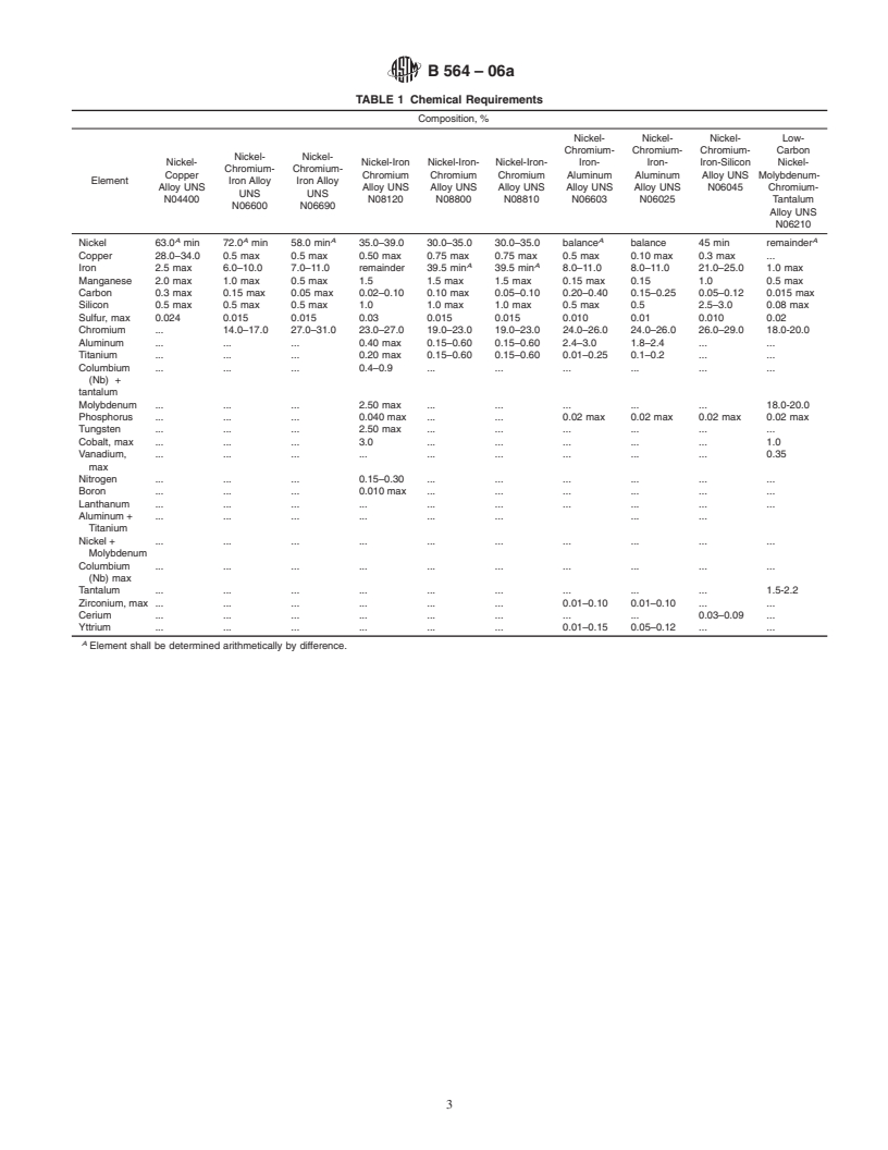 REDLINE ASTM B564-06a - Standard Specification for Nickel Alloy Forgings