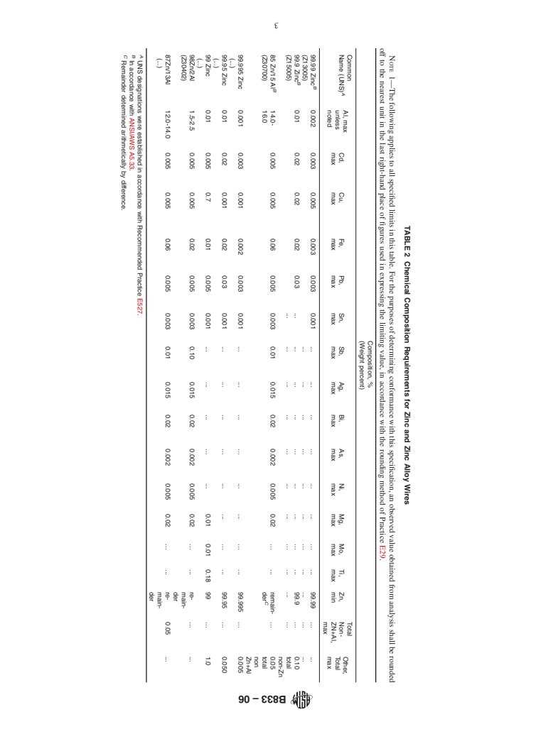 ASTM B833-06 - Standard Specification for Zinc and Zinc Alloy Wire for Thermal Spraying (Metallizing) for the Corrosion Protection of Steel