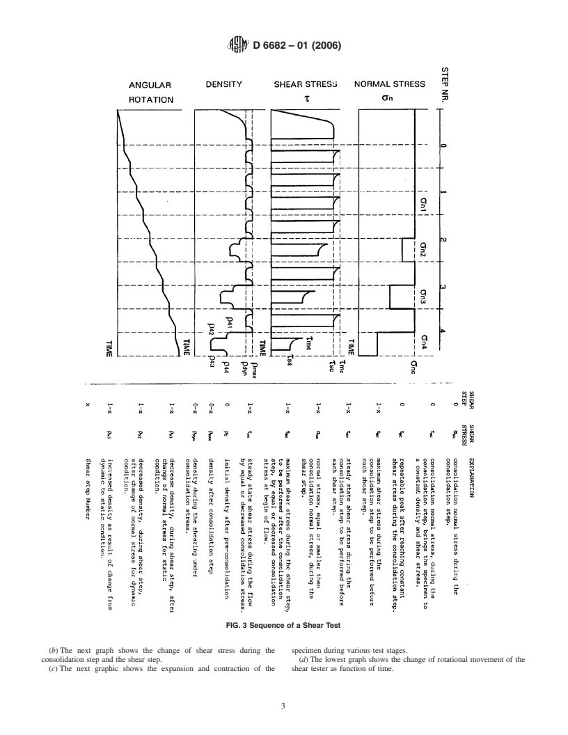 ASTM D6682-01(2006) - Standard Test Method for Measuring Shear Stresses of Powders Using Peschl Rotational Split Level Shear Tester