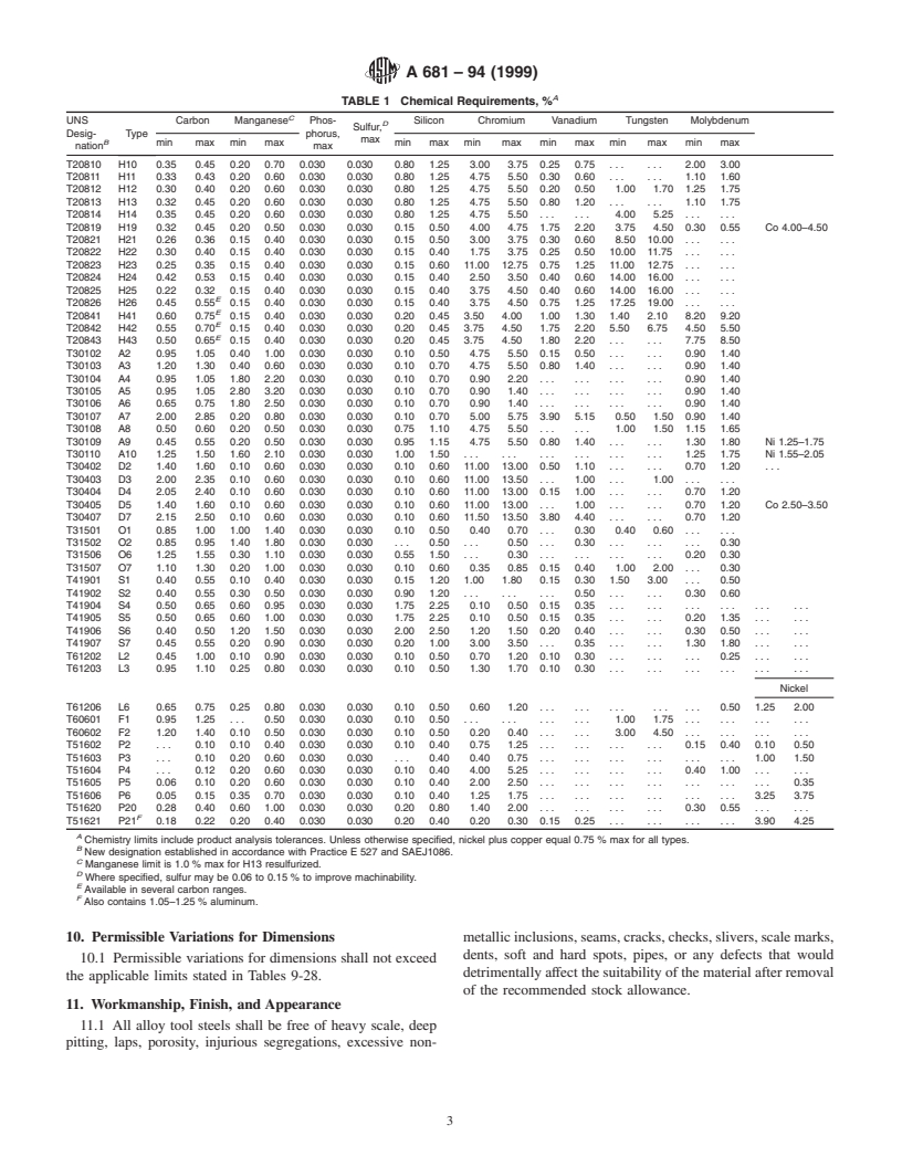 ASTM A681-94(1999) - Standard Specification for Tool Steels Alloy