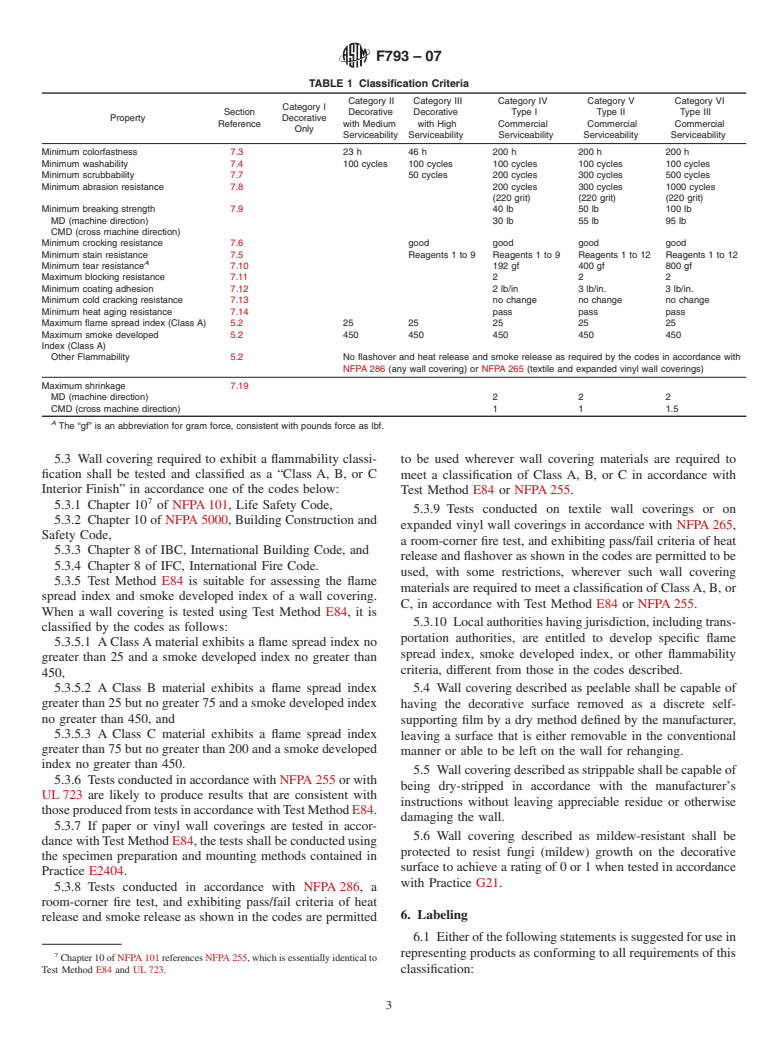 ASTM F793-07 - Standard Classification of Wall Covering by Use Characteristics