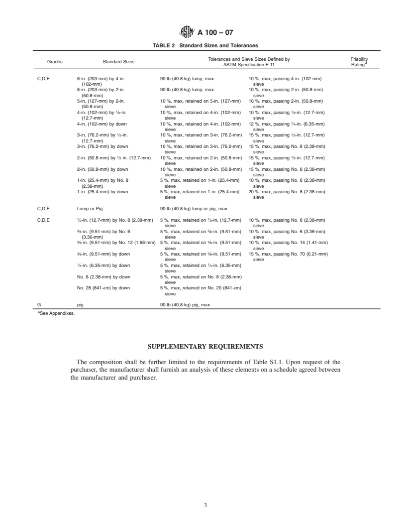 REDLINE ASTM A100-07 - Standard Specification for Ferrosilicon