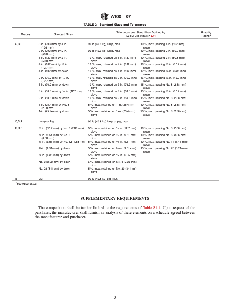 ASTM A100-07 - Standard Specification for Ferrosilicon