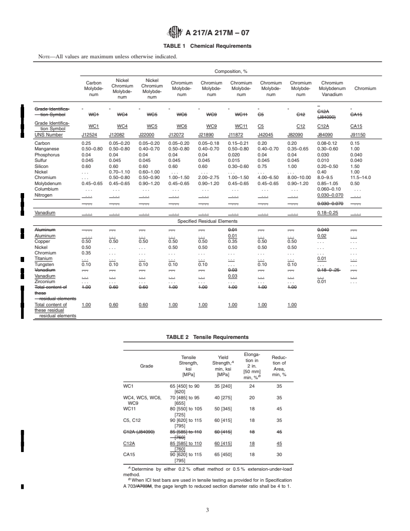 REDLINE ASTM A217/A217M-07 - Standard Specification for Steel Castings, Martensitic Stainless and Alloy, for Pressure-Containing Parts, Suitable for High-Temperature Service