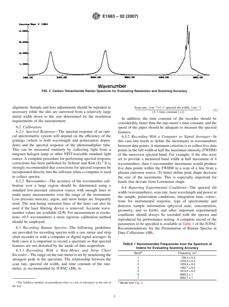 ASTM E1683-02(2007) - Standard Practice for Testing the Performance of Scanning Raman Spectrometers