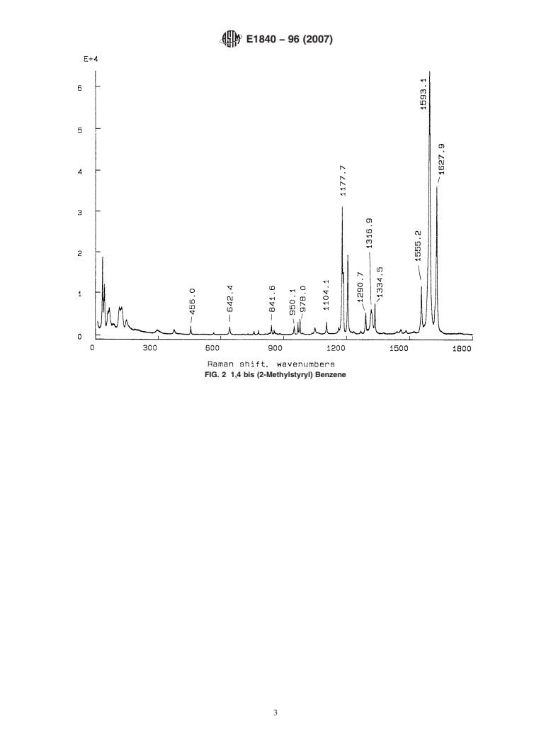 ASTM E1840-96(2007) - Standard Guide for Raman Shift Standards for Spectrometer Calibration