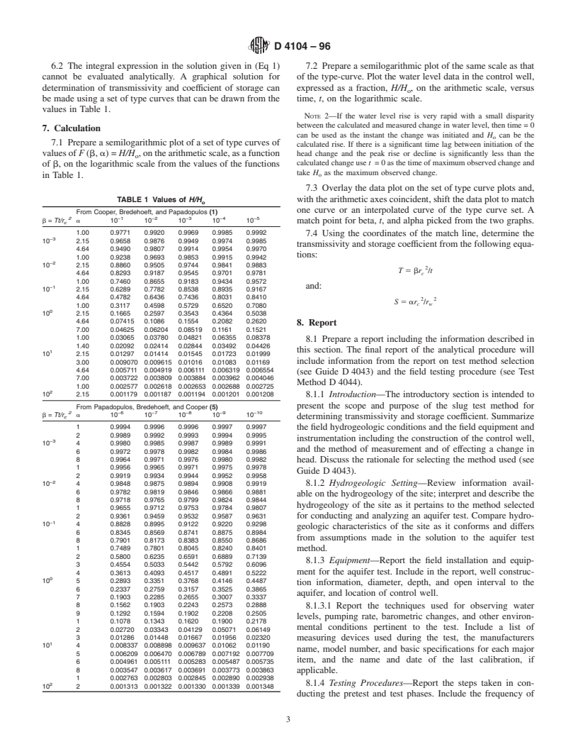 ASTM D4104-96 - Standard Test Method (Analytical Procedure) for Determining Transmissivity of Nonleaky Confined Aquifers by Overdamped Well Response to Instantaneous Change in Head (Slug Tests)