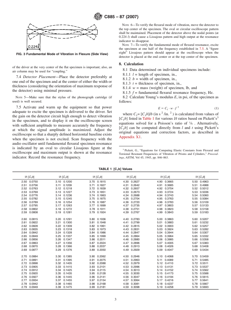 ASTM C885-87(2007) - Standard Test Method for Young's Modulus of Refractory Shapes by Sonic Resonance