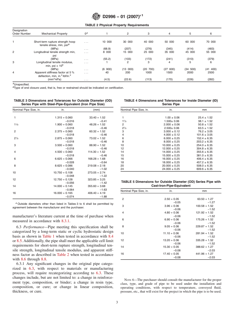 ASTM D2996-01(2007)e1 - Standard Specification for Filament-Wound "Fiberglass" (Glass-Fiber-Reinforced Thermosetting-Resin) Pipe