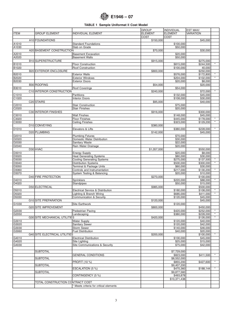 ASTM E1946-07 - Standard Practice for Measuring Cost Risk of Buildings and Building Systems