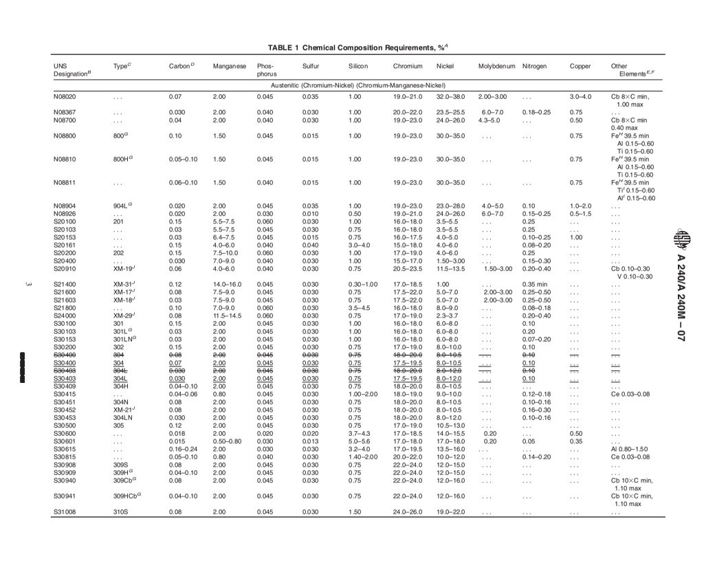 ASTM A240/A240M-07 - Standard Specification For Chromium And Chromium ...