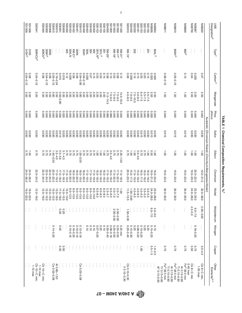 ASTM A240/A240M-07 - Standard Specification for Chromium and Chromium-Nickel Stainless Steel Plate, Sheet, and Strip for Pressure Vessels and for General Applications