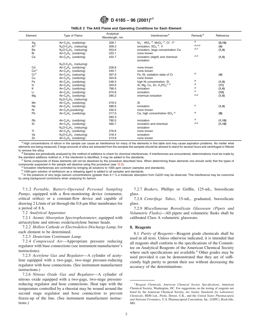 ASTM D4185-96(2001)e1 - Standard Practice for Measurement of Metals in Workplace Atmosphere by Flame Atomic Absorption Spectrophotometry