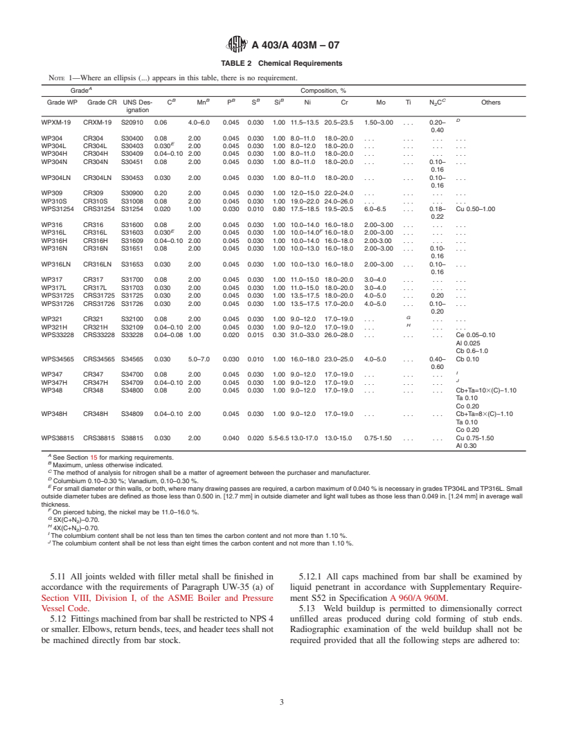 ASTM A403/A403M-07 - Standard Specification for Wrought Austenitic ...