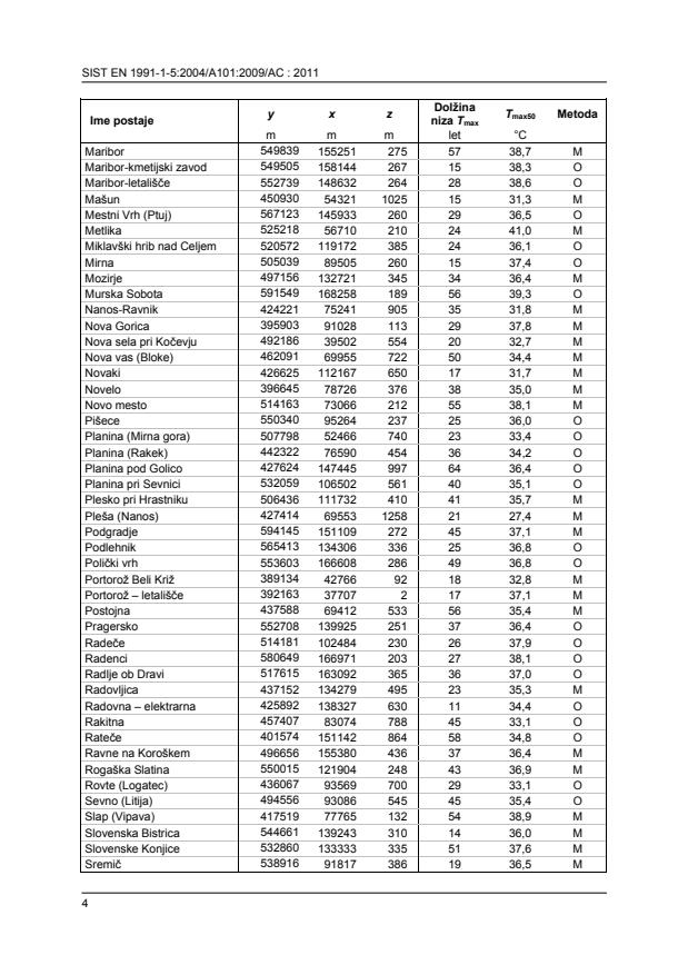 SIST EN 1991-1-5:2004/A101:2009/AC:2011 SIST EN 1991-1-5:2004/A101:2009/AC:2011 - Page 4 preview