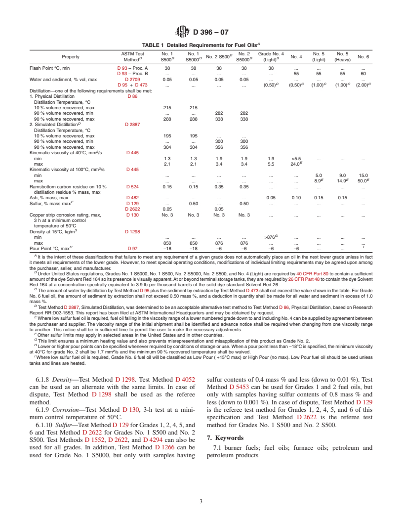 ASTM D396-07 - Standard Specification for Fuel Oils