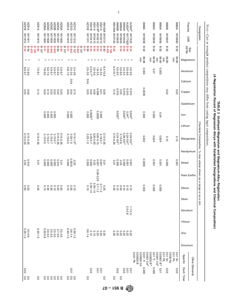 ASTM B951-07 - Standard Practice for Codification of Unalloyed Magnesium and Magnesium-Alloys, Cast and Wrought