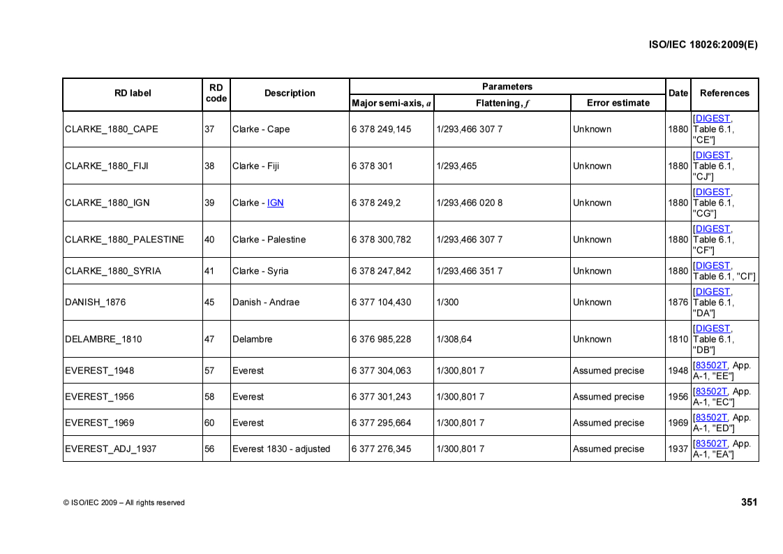 ISOIEC_18026E_ANNEX_D - ISO/IEC 18026:2009 - Information technology — Spatial Reference Model (SRM)
Released:7/13/2009