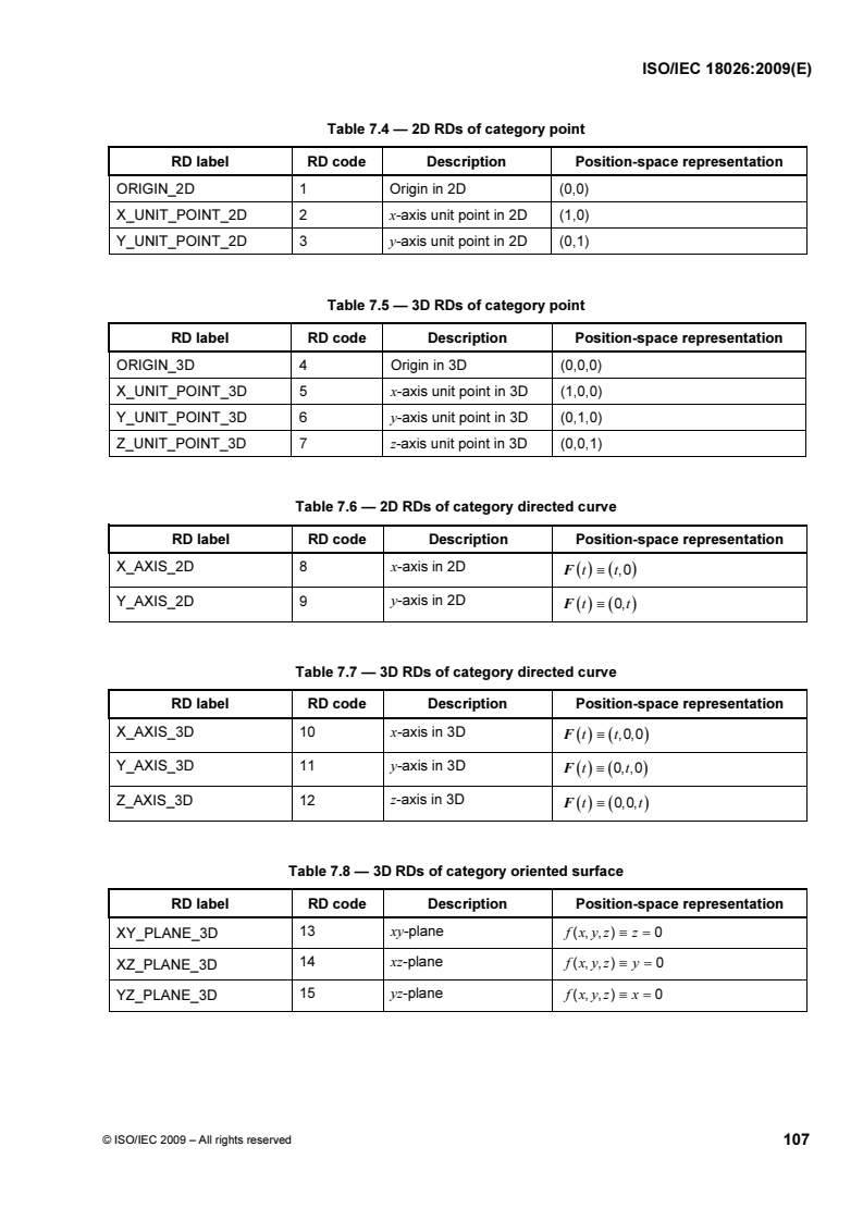 ISOIEC_18026E_RD_ORM - ISO/IEC 18026:2009 - Information technology — Spatial Reference Model (SRM)
Released:7/13/2009