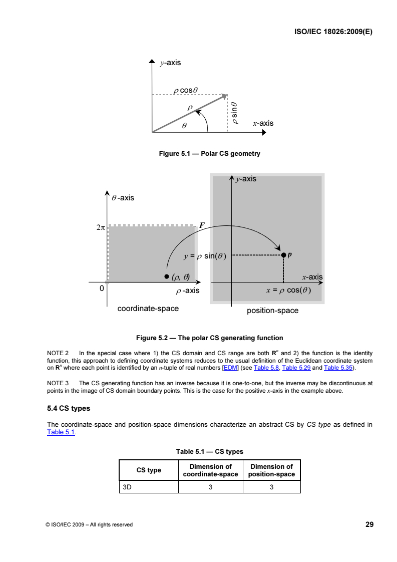 ISOIEC_18026E_ABSTRACT_CS - ISO/IEC 18026:2009 - Information technology — Spatial Reference Model (SRM)
Released:7/13/2009