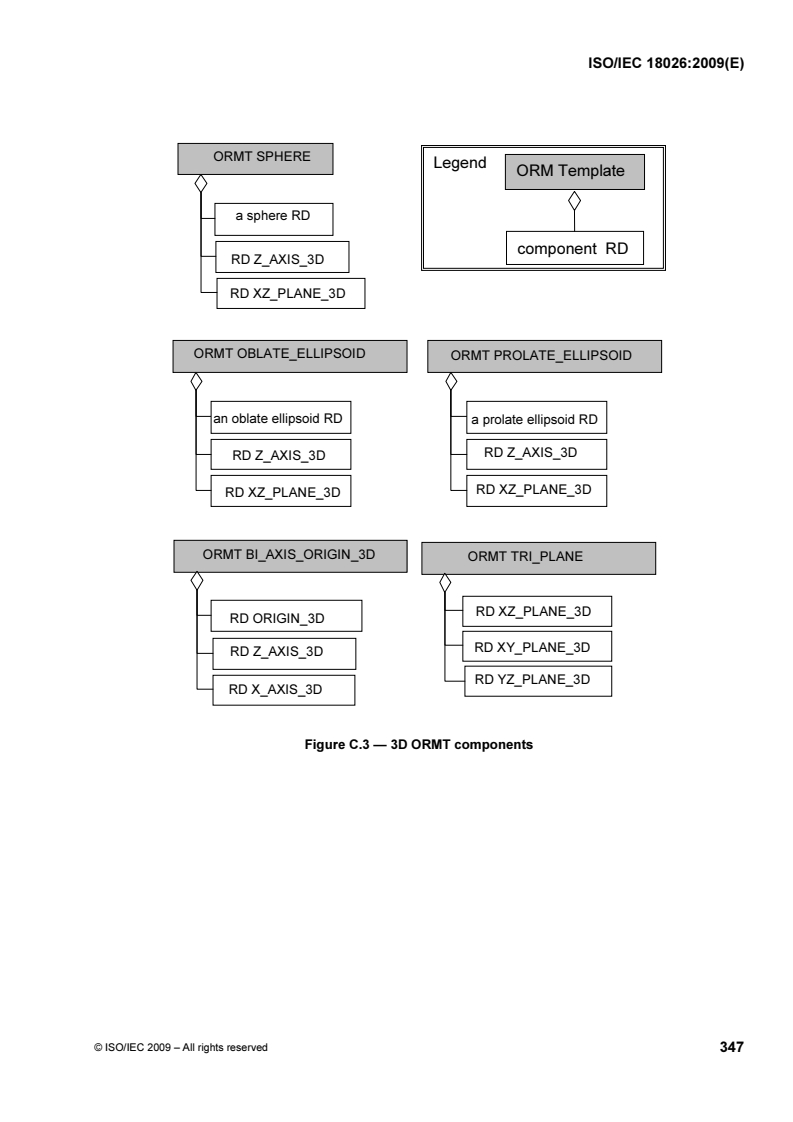 ISOIEC_18026E_ANNEX_C - ISO/IEC 18026:2009 - Information technology — Spatial Reference Model (SRM)
Released:7/13/2009